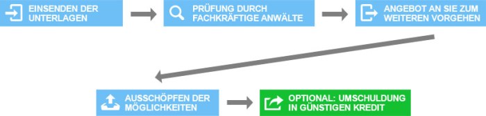 Tarifoptimierer Grafik 1